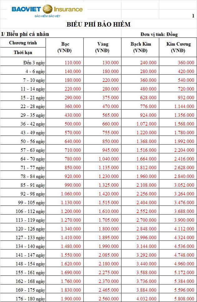 Biểu phí Bảo hiểm du lịch Singapore