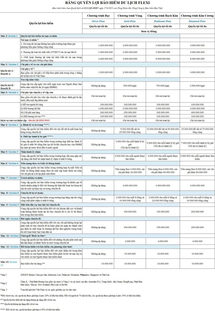 Mua bảo hiểm để đi du lịch Ấn Độ 1 tuần năm 2025